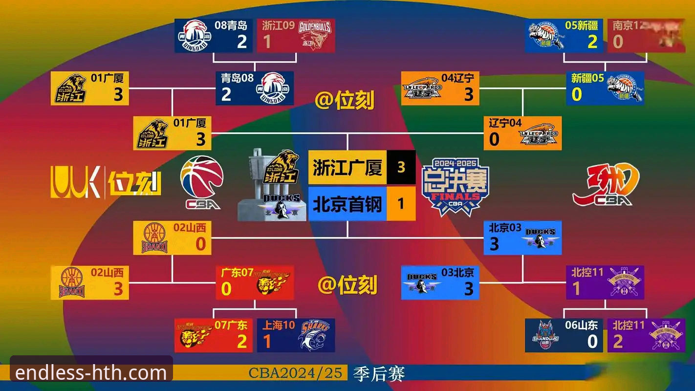 3个关键转折点：复盘北京队4连胜如何被福建队终结