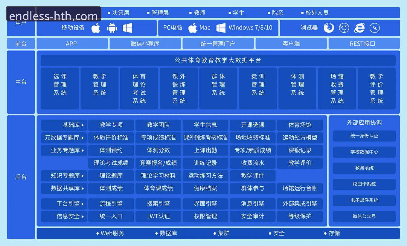 华体会体育平台安全吗？深度揭秘其背后的技术架构与用户保障体系